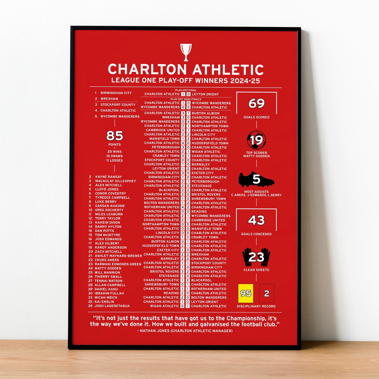 Charlton Athletic 2024-25 League One Play-Off Winning Poster