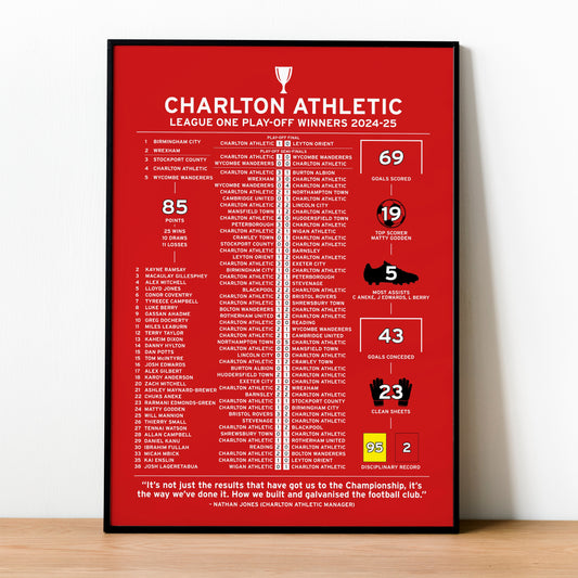 Charlton Athletic 2024-25 League One Play-Off Winning Poster