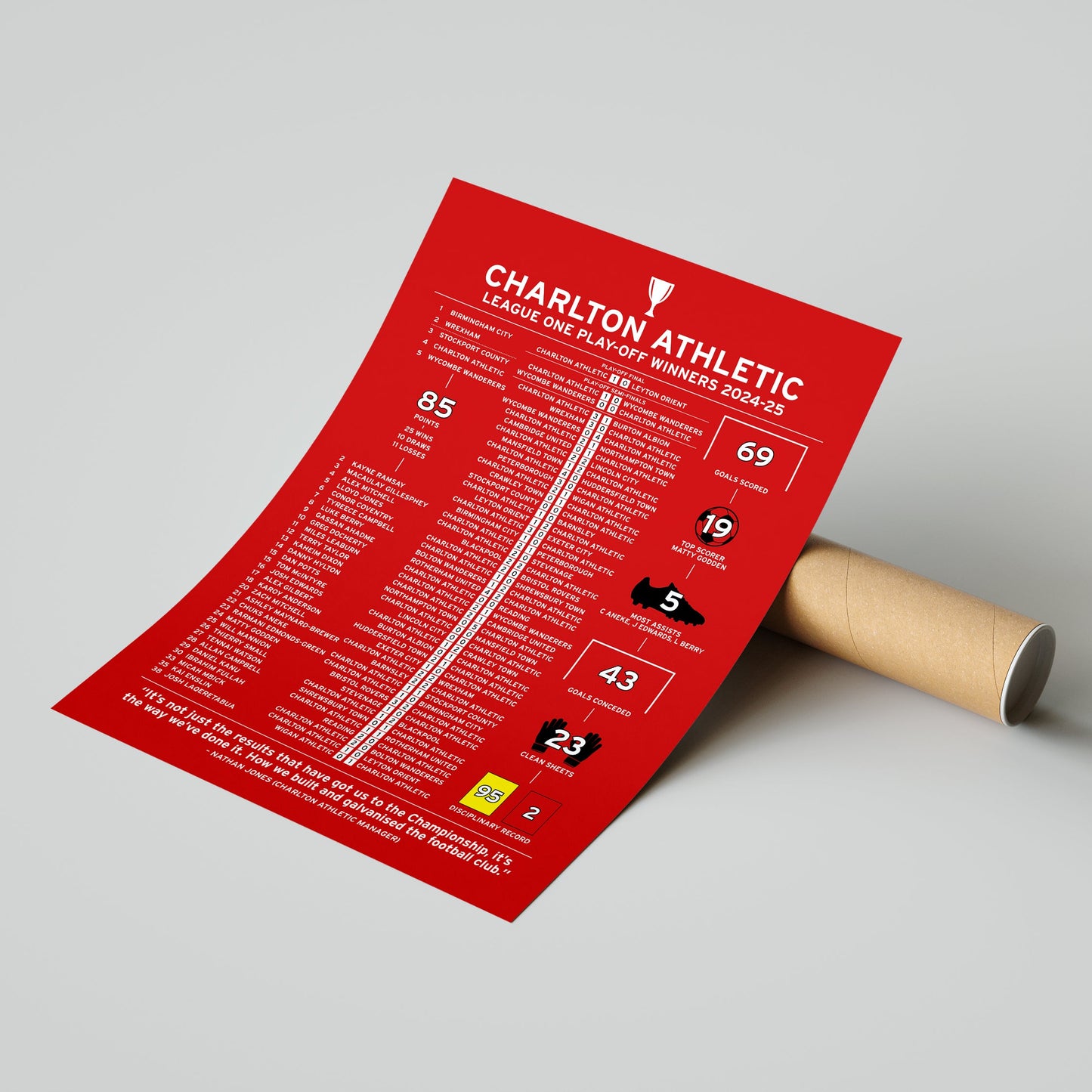 Charlton Athletic 2024-25 League One Play-Off Winning Poster