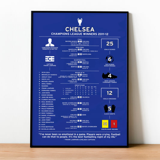 Chelsea 2011-12 Champions League Winning Poster