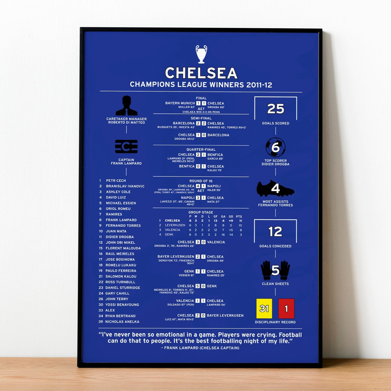 Chelsea 2011-12 Champions League Winning Poster