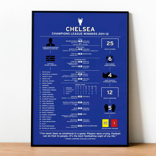 Chelsea 2011-12 Champions League Winning Poster