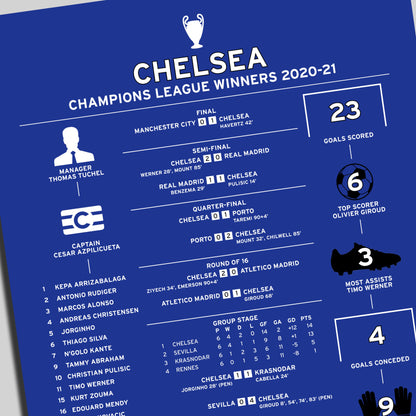 Chelsea 2020-21 Champions League Winning Poster