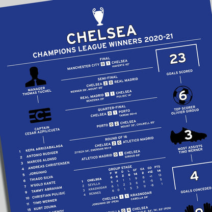 Chelsea 2020-21 Champions League Winning Poster