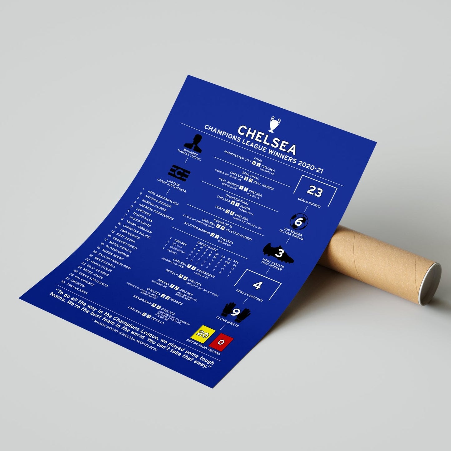 Chelsea 2020-21 Champions League Winning Poster