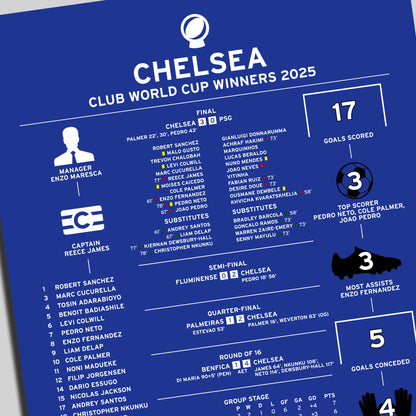 Chelsea 2025 Club World Cup League Winning Poster