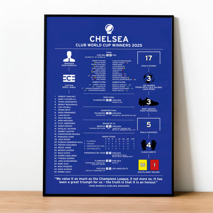 Chelsea 2025 Club World Cup League Winning Poster