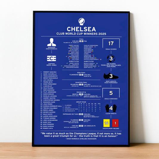 Chelsea 2025 Club World Cup League Winning Poster