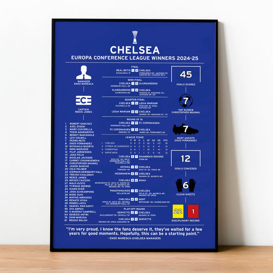 Chelsea 2024-25 Europa Conference League Winning Poster