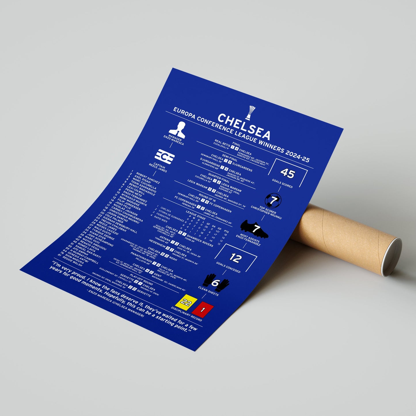 Chelsea 2024-25 Europa Conference League Winning Poster