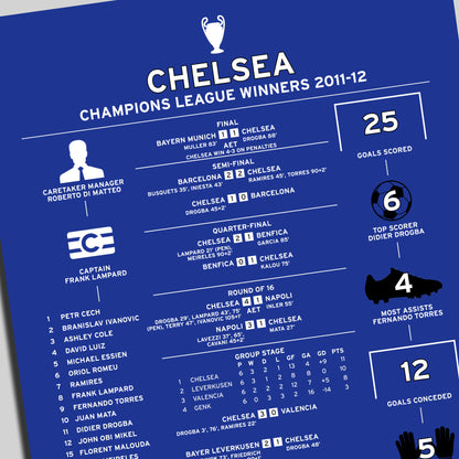 Chelsea 2011-12 Champions League Winning Poster