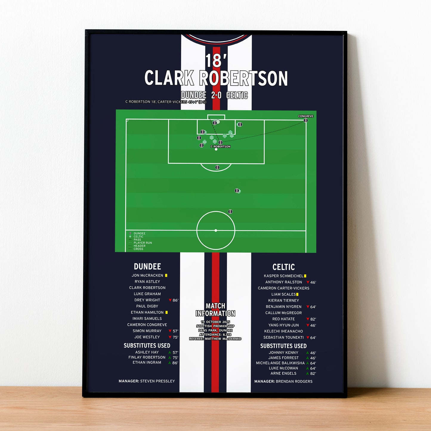 Clark Robertson Goal – Dundee vs Celtic– Scottish Premiership 2025