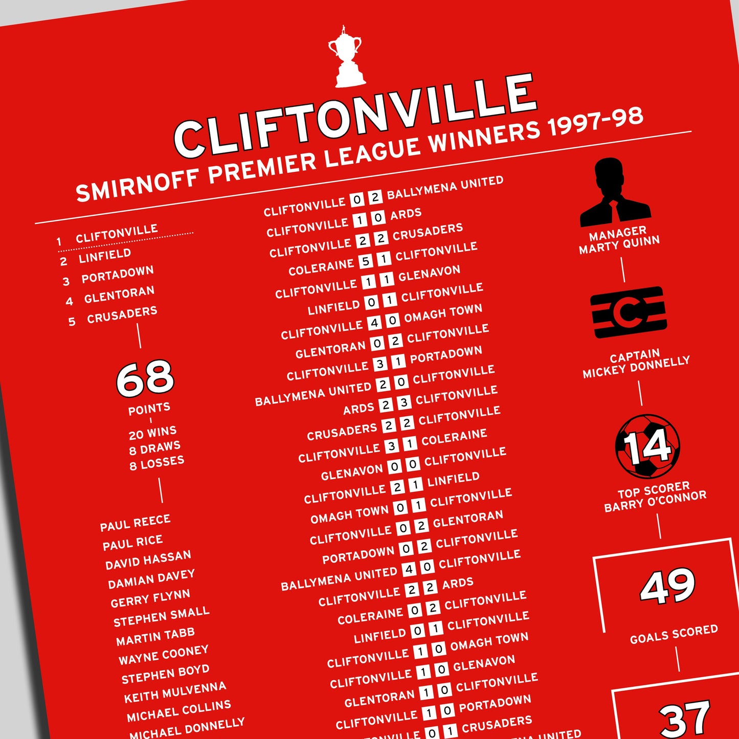 Cliftonville 1997-98 Irish Premier League Winning Poster