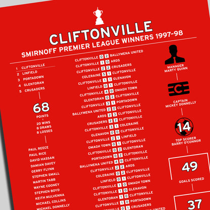 Cliftonville 1997-98 Irish Premier League Winning Poster