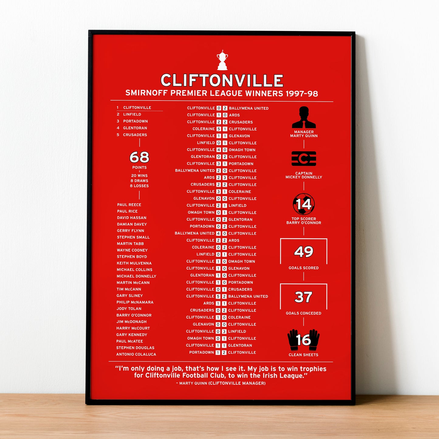 Cliftonville 1997-98 Irish Premier League Winning Poster