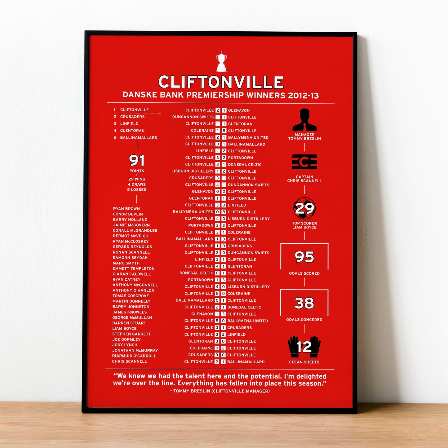 Cliftonville 2012-13 Irish Premiership Winning Poster