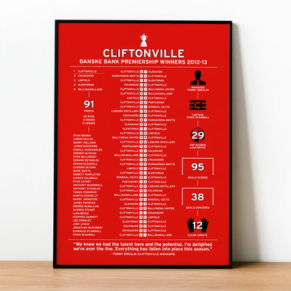 Cliftonville 2012-13 Irish Premiership Winning Poster