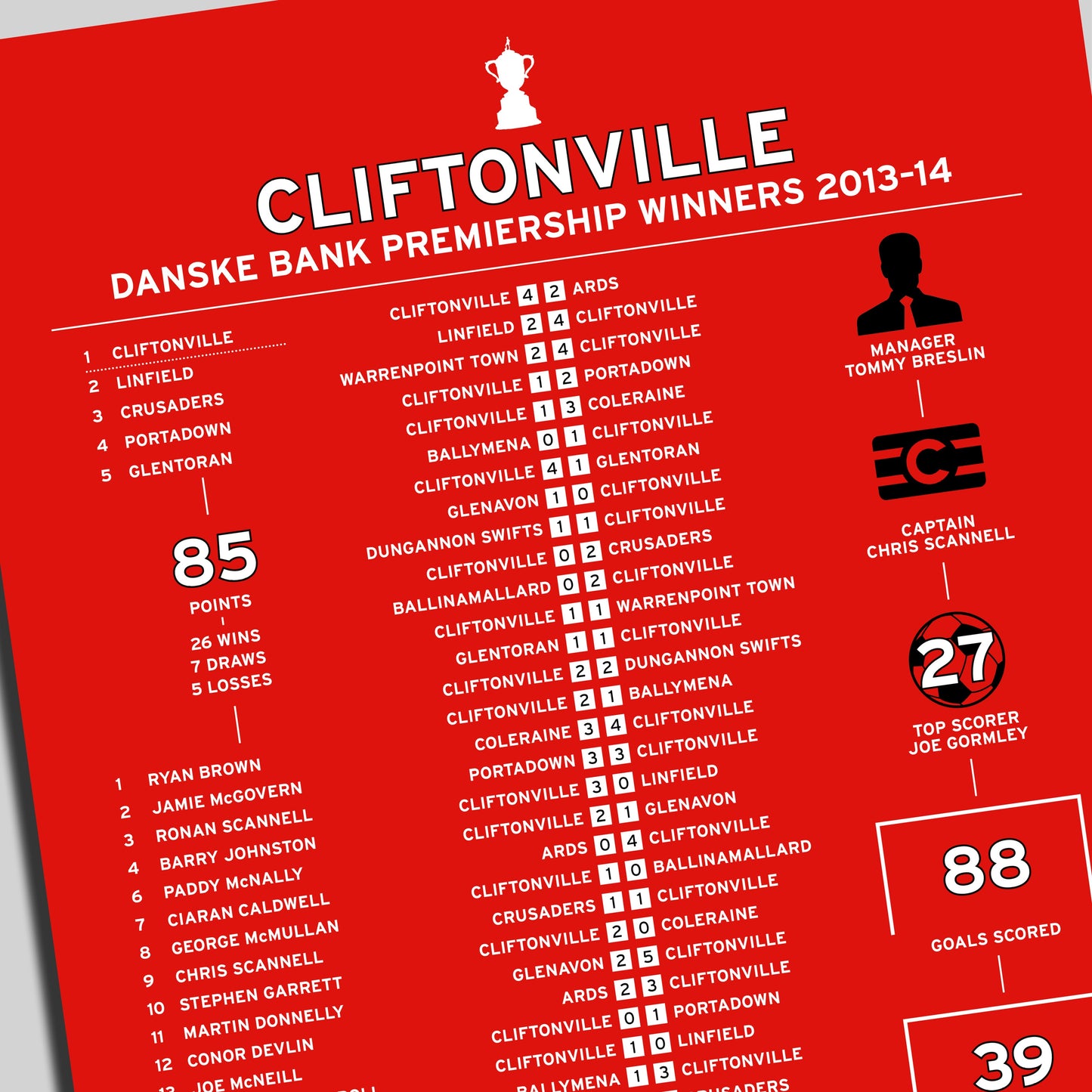 Cliftonville 2013-14 Irish Premiership Winning Poster