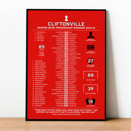 Cliftonville 2013-14 Irish Premiership Winning Poster