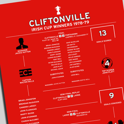 Cliftonville 1978-79 Irish Cup Winning Poster