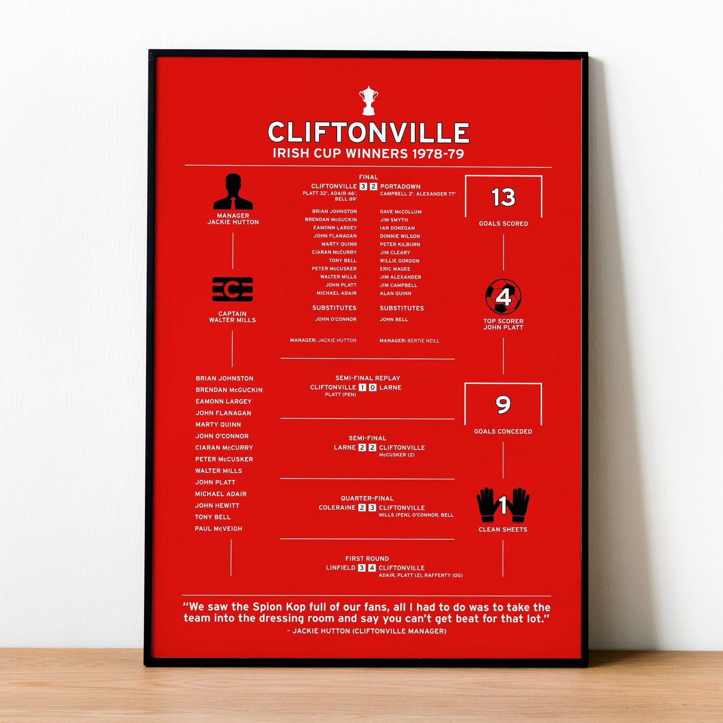 Cliftonville 1978-79 Irish Cup Winning Poster