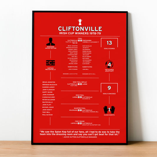 Cliftonville 1978-79 Irish Cup Winning Poster