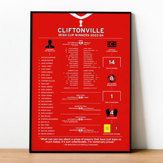 Cliftonville 2023-24 Irish Cup Winning Poster