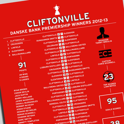 Cliftonville 2012-13 Irish Premiership Winning Poster