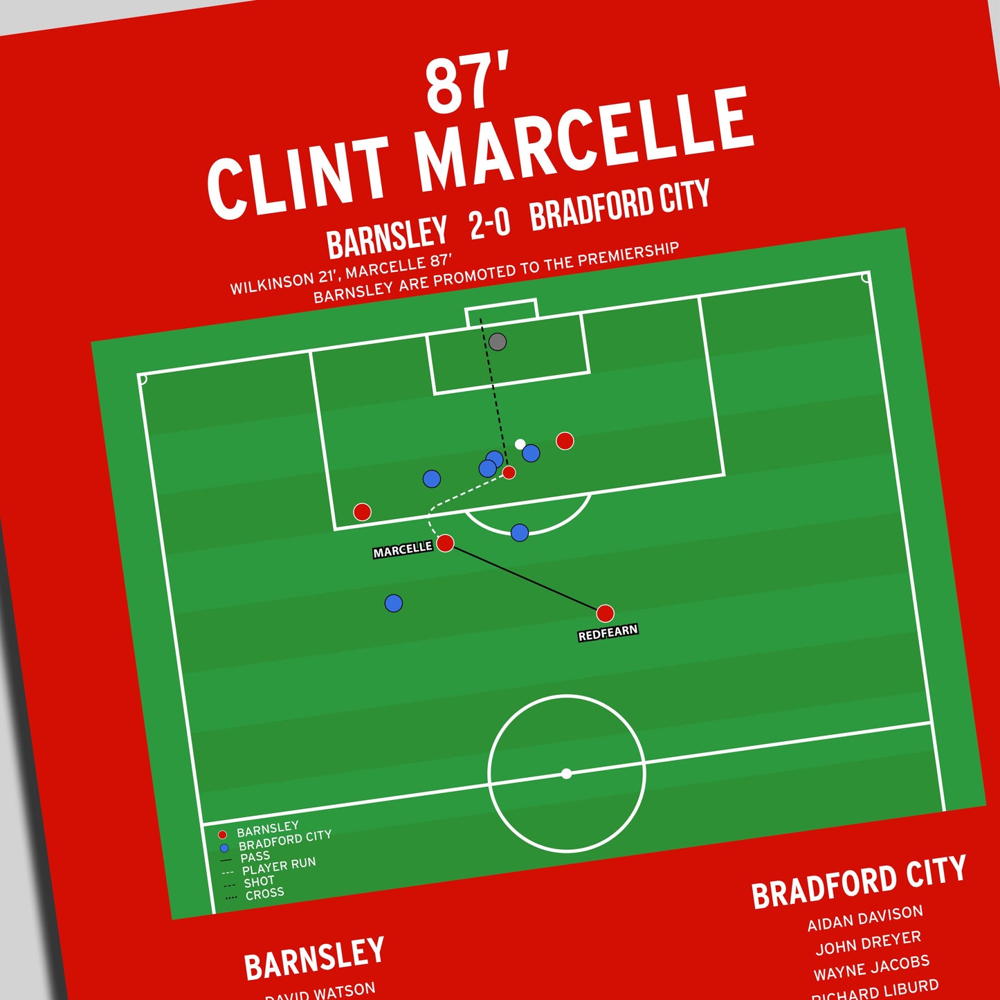 Clint Marcelle Goal – Barnsley vs Bradford City – Football League First Division 1997