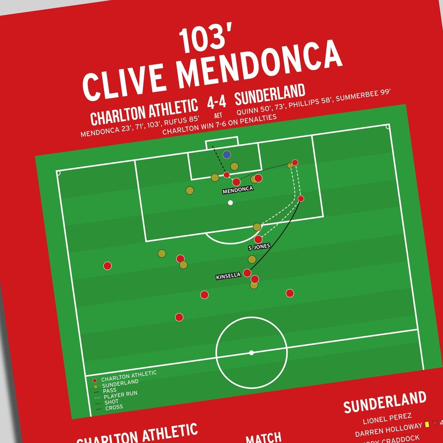 Clive Mendonca Goal – Charlton Athletic vs Sunderland – Division One Play-Off Final 1998