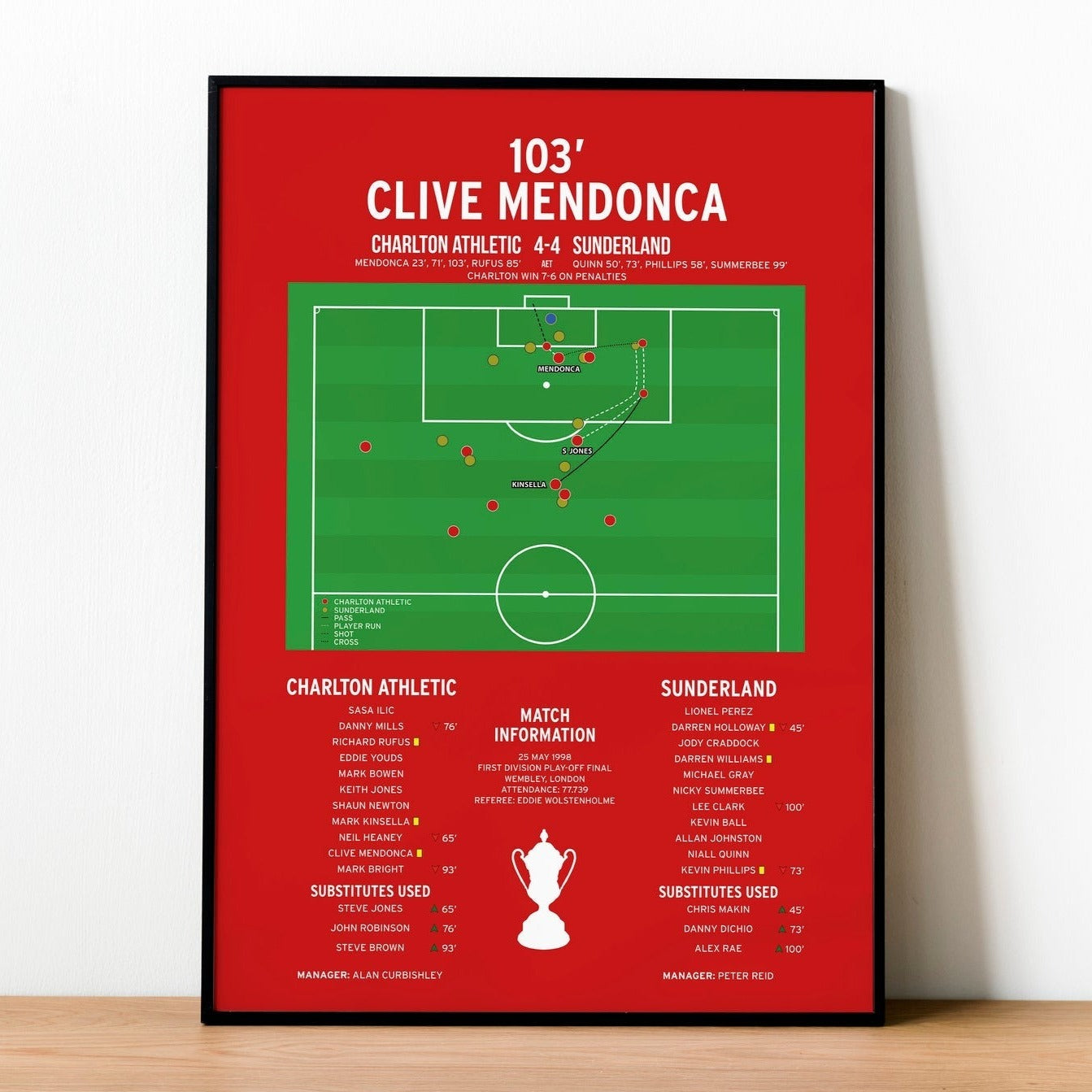 Clive Mendonca Goal – Charlton Athletic vs Sunderland – Division One Play-Off Final 1998