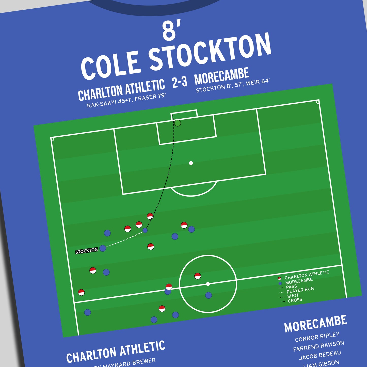 Cole Stockton First Goal – Charlton Athletic vs Morecambe – League One 2023