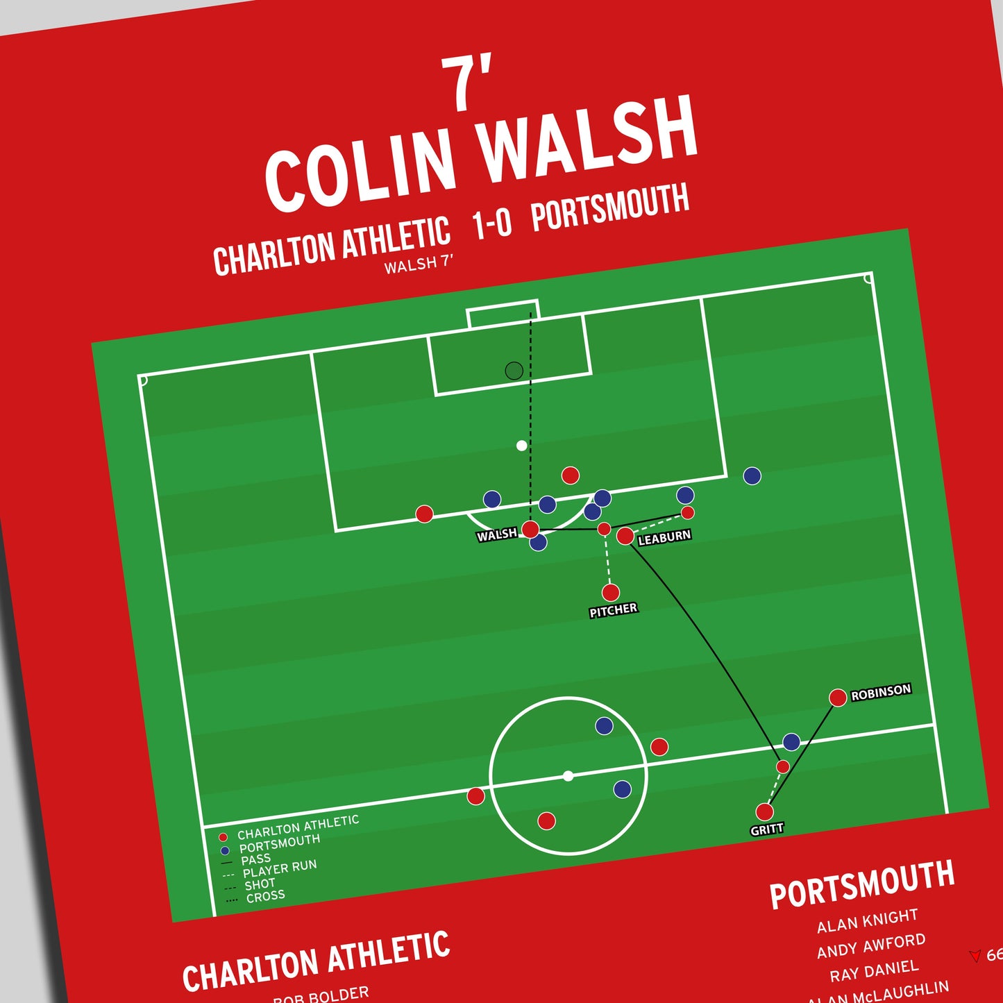 Colin Walsh Goal – Charlton Athletic vs Portsmouth – First Division 1992