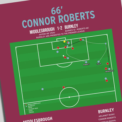 Connor Roberts Goal – Middlesbrough vs Burnley – Championship 2023