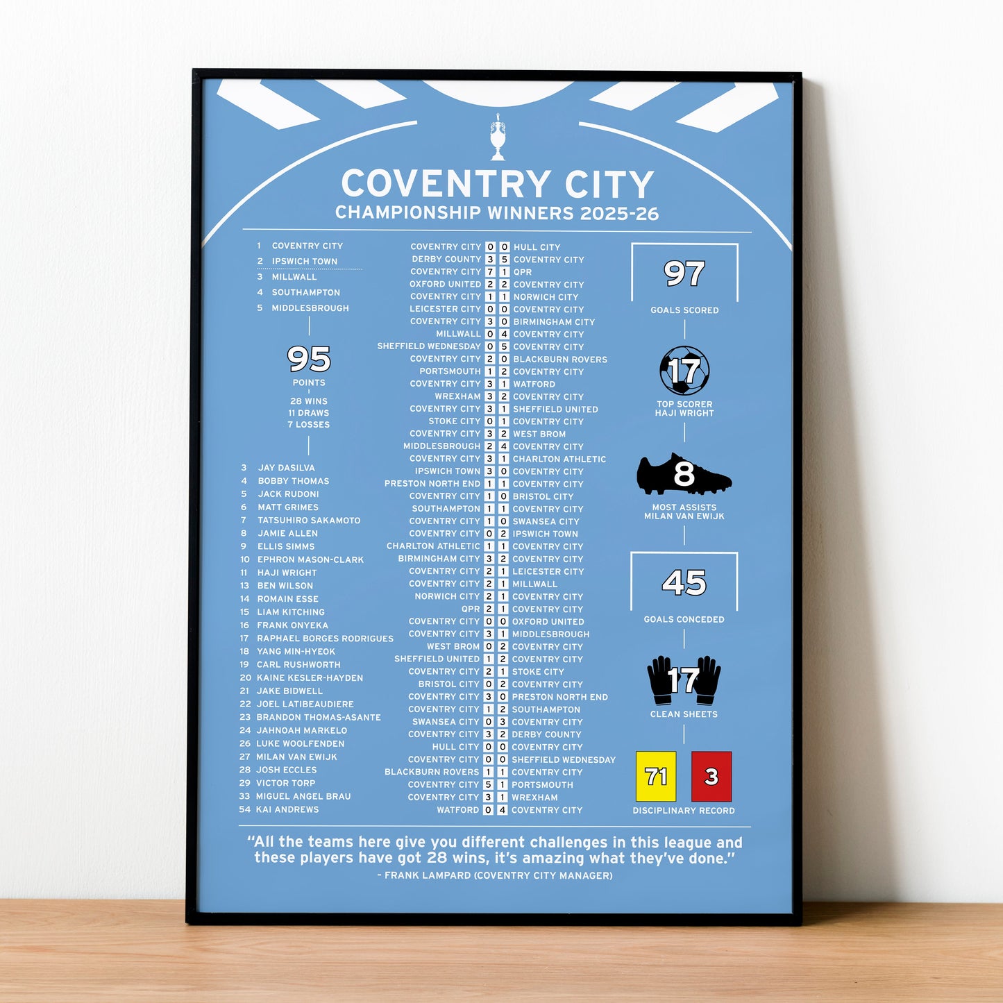 Coventry City 2025-26 Championship Winning Poster