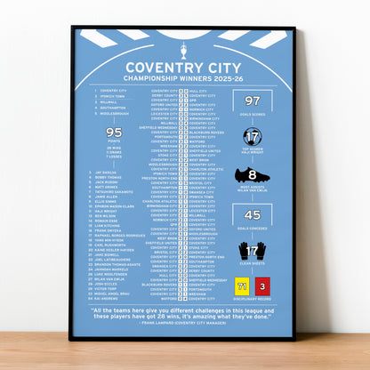Coventry City 2025-26 Championship Winning Poster