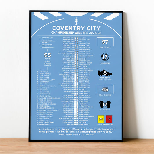 Coventry City 2025-26 Championship Winning Poster