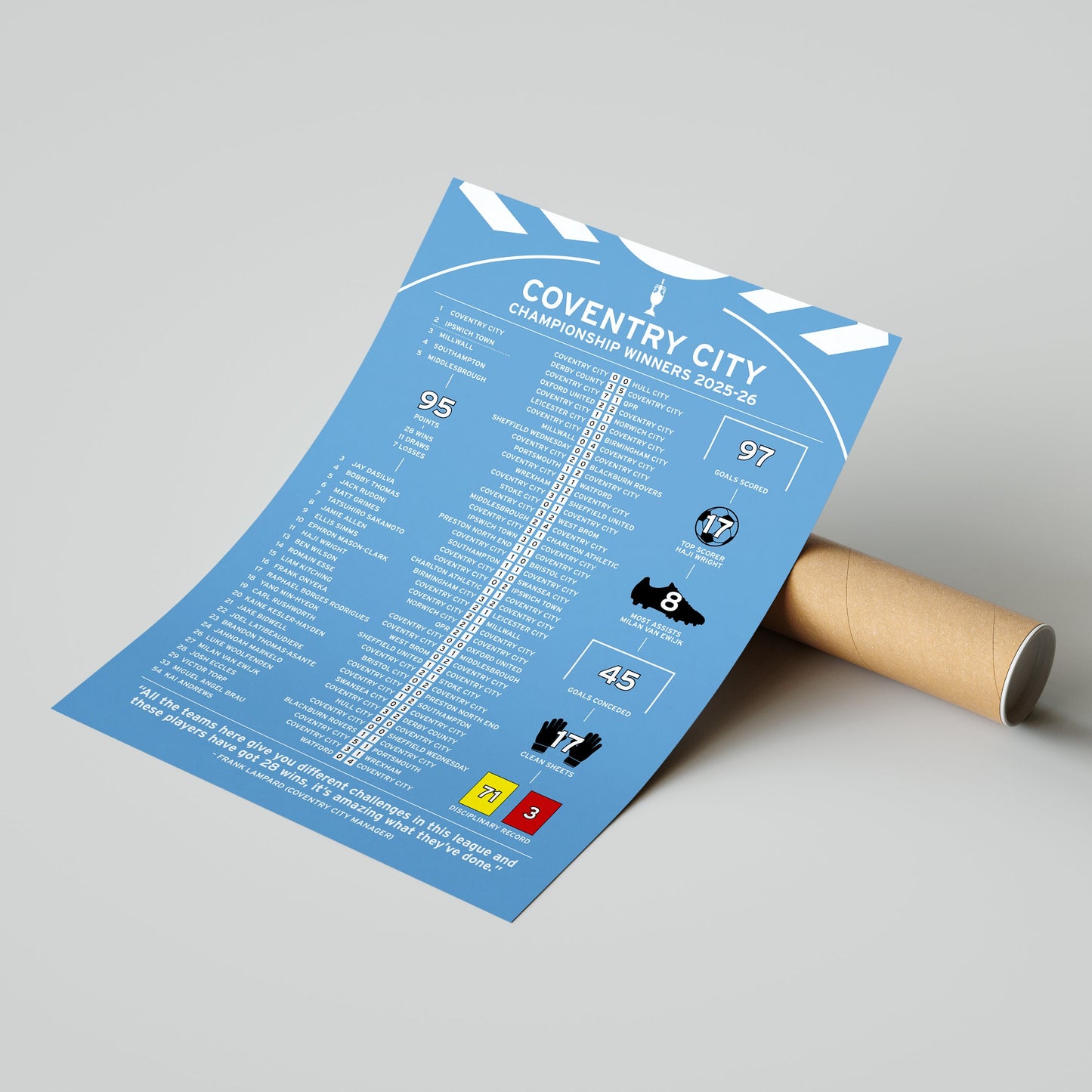 Coventry City 2025-26 Championship Winning Poster