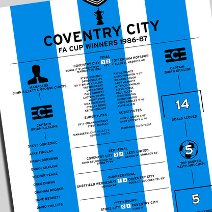 Coventry City 1986-87 FA Cup Winning Poster