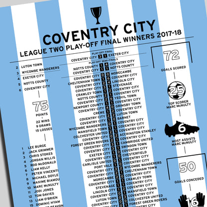 Coventry City 2017-18 League Two Play-Off Winning Poster