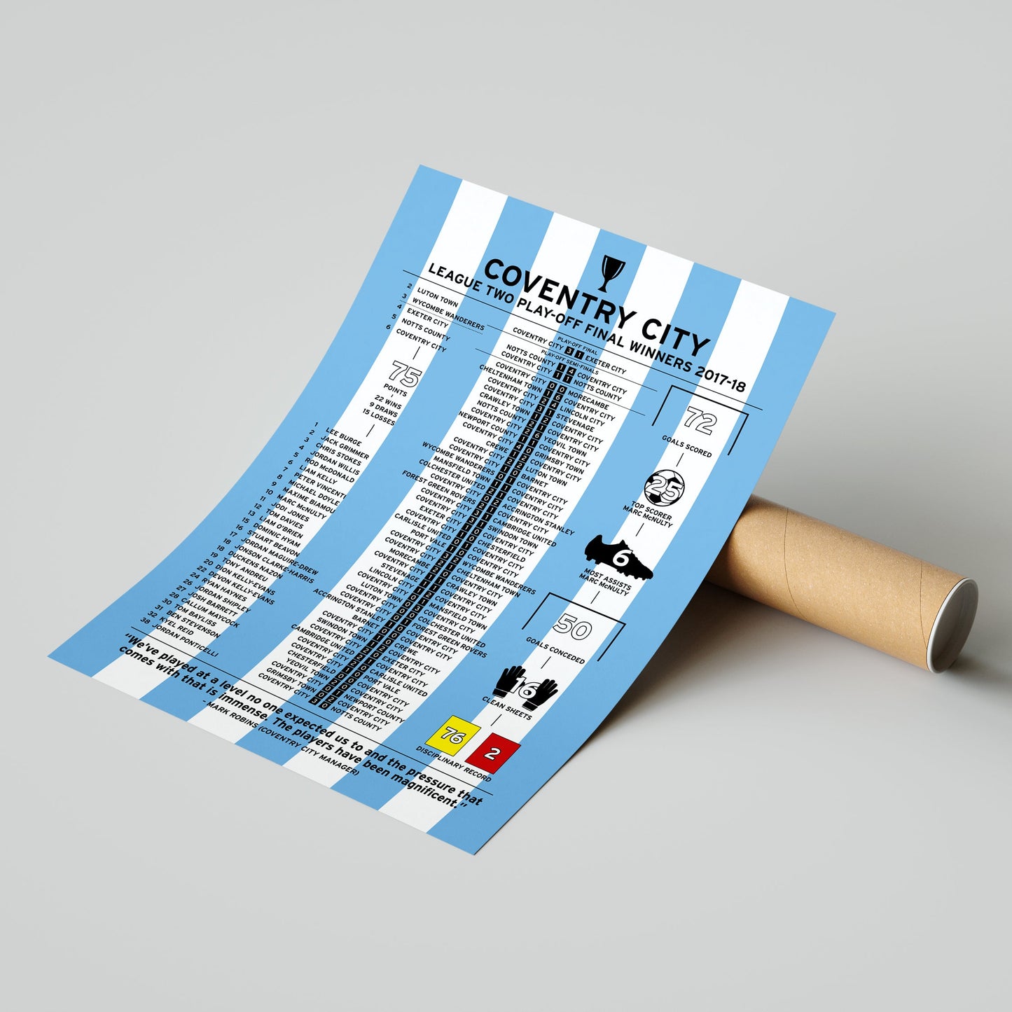 Coventry City 2017-18 League Two Play-Off Winning Poster