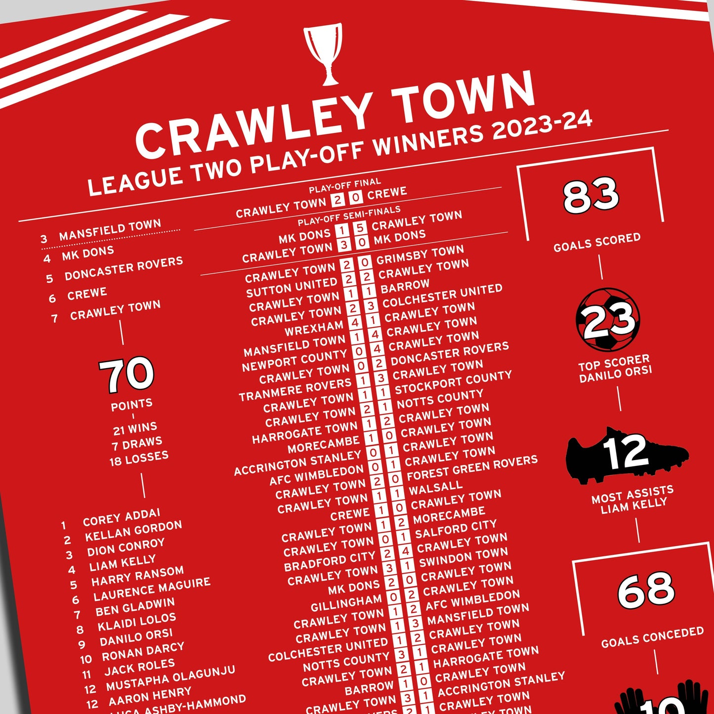 Crawley Town 2023-24 League Two Play-Off Winning Poster