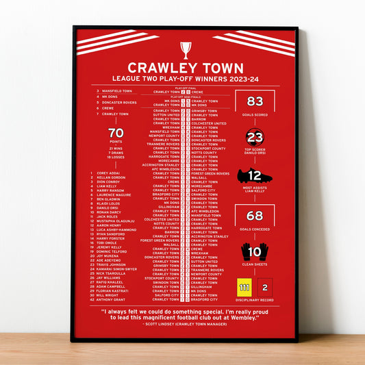 Crawley Town 2023-24 League Two Play-Off Winning Poster