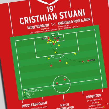 Cristhian Stuani Goal - Middlesbrough vs Brighton & Hove Albion - Championship 2016