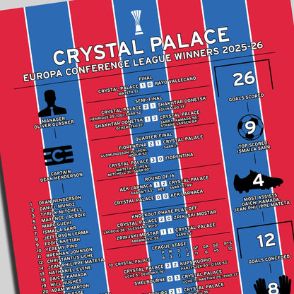 Crystal Palace 2025-26 Europa Conference League Winning Poster