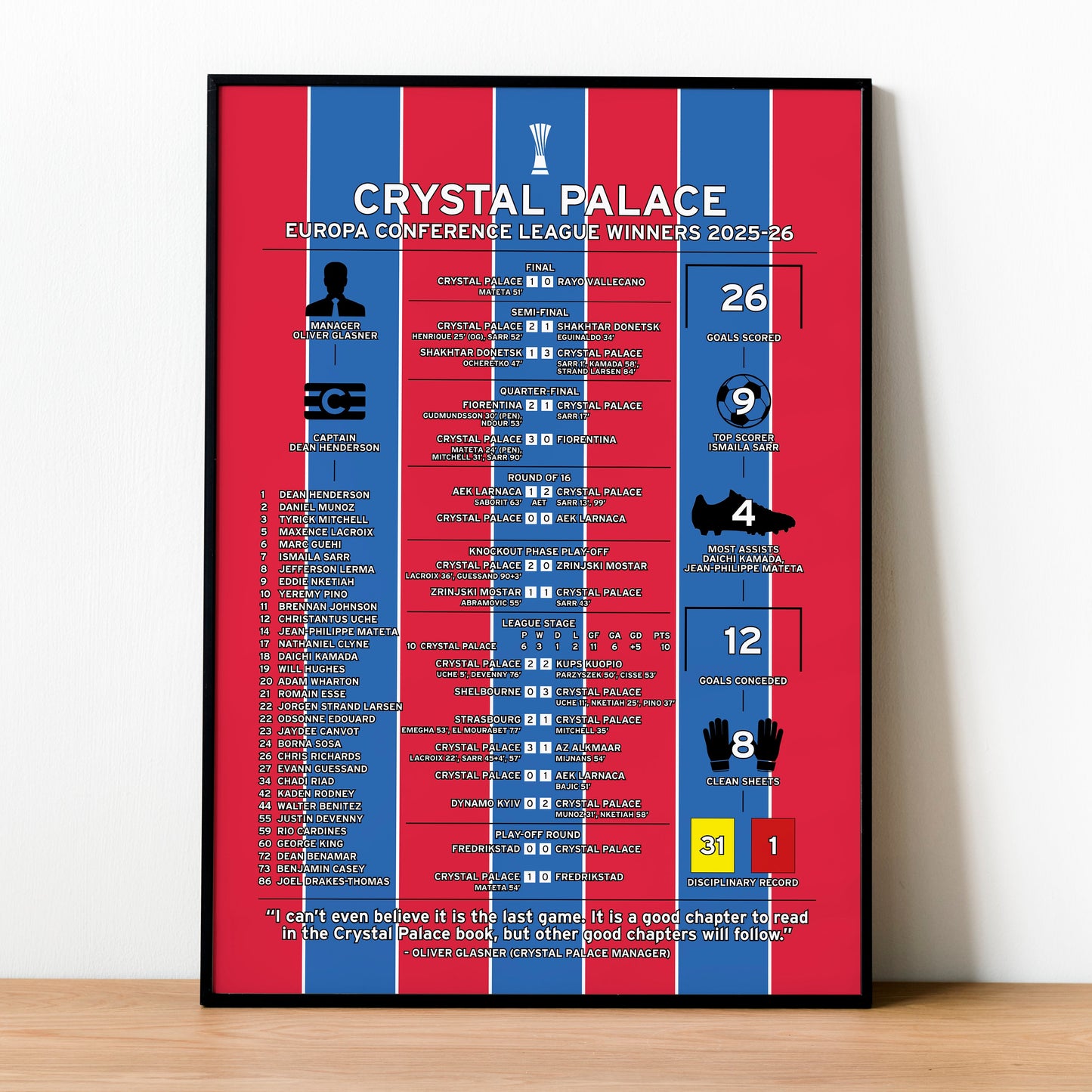 Crystal Palace 2025-26 Europa Conference League Winning Poster