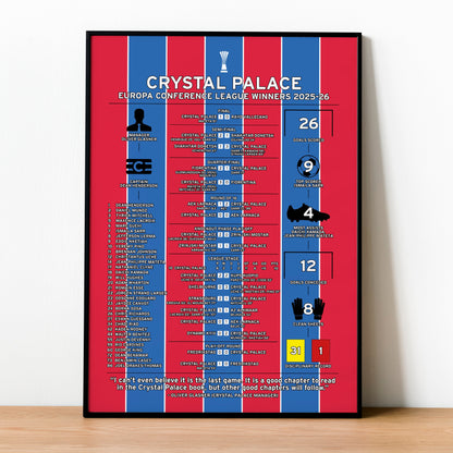 Crystal Palace 2025-26 Europa Conference League Winning Poster