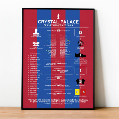 Crystal Palace 2024-25 FA Cup Winning Poster