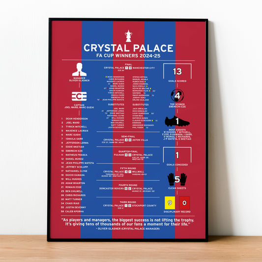 Crystal Palace 2024-25 FA Cup Winning Poster
