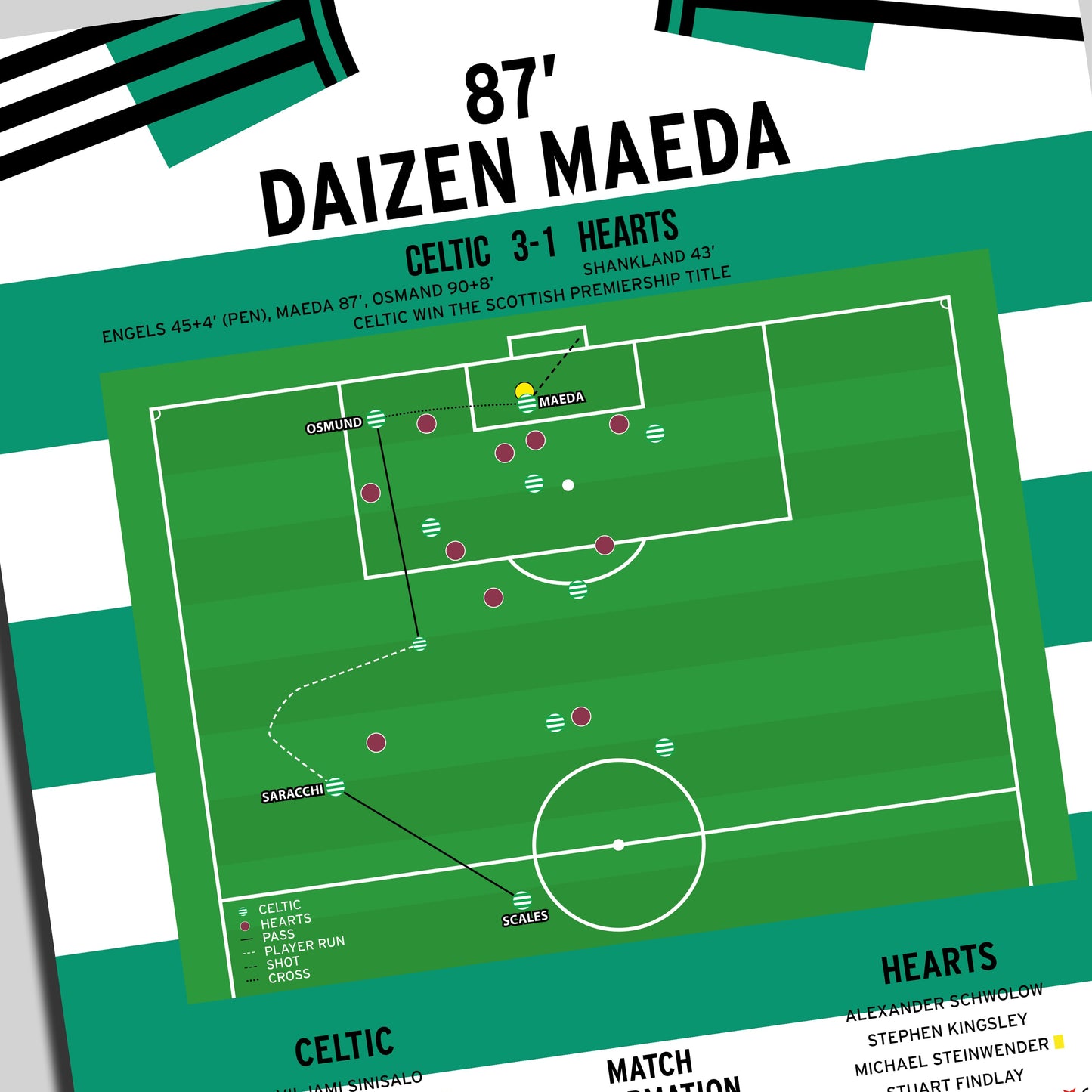 Daizen Maeda Goal – Celtic vs Hearts – Scottish Premiership 2026